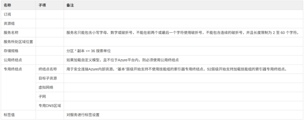 Azure AI搜索服务的实践分享插图5
