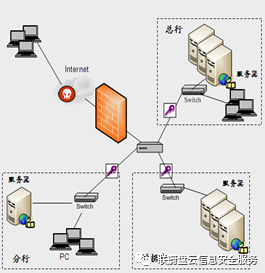 ISO27001信息安全管理体系建设介绍插图7