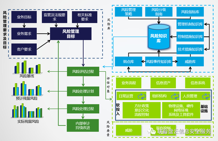 ISO27001信息安全管理体系建设介绍插图9