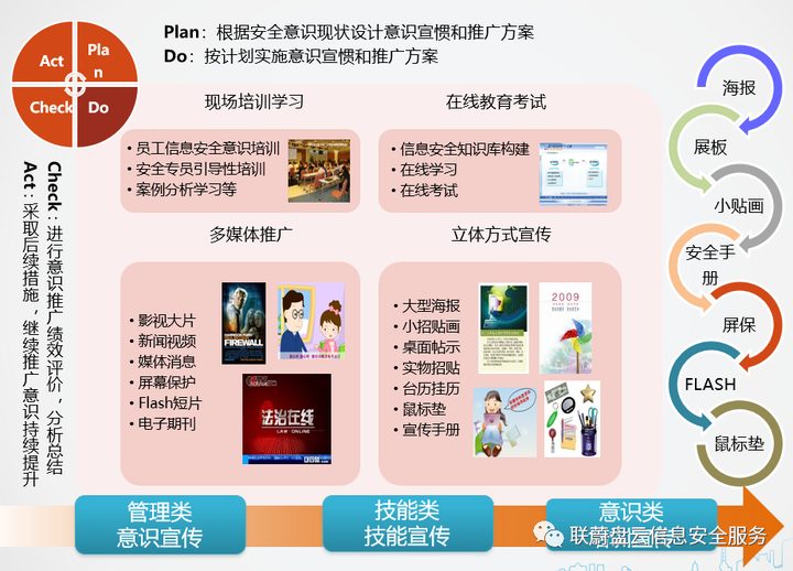 ISO27001信息安全管理体系建设介绍插图16