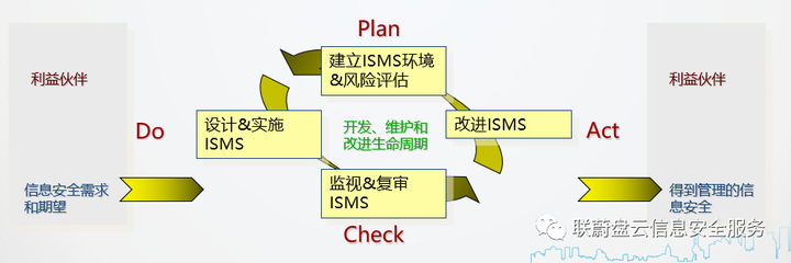 ISO27001信息安全管理体系建设介绍插图