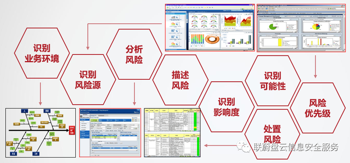 ISO27001信息安全管理体系建设介绍插图4