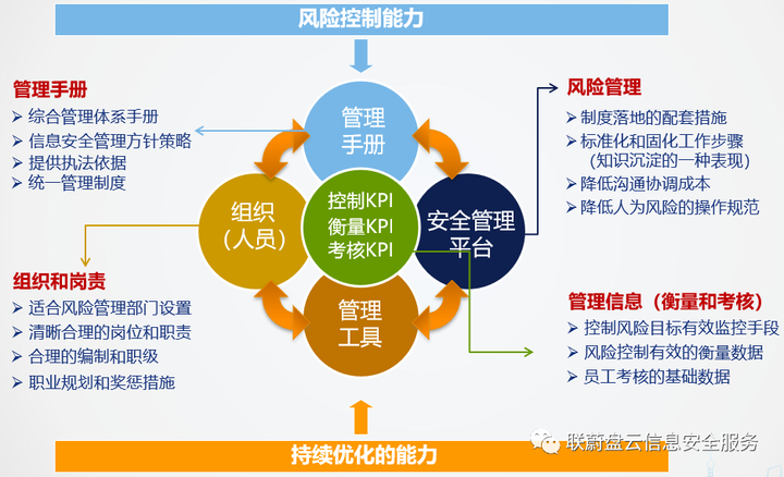 ISO27001信息安全管理体系建设介绍插图18