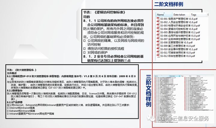 ISO27001信息安全管理体系建设介绍插图14