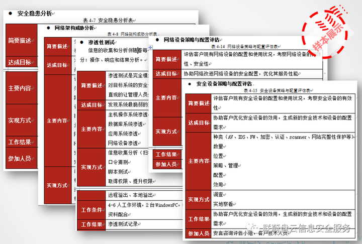 ISO27001信息安全管理体系建设介绍插图10