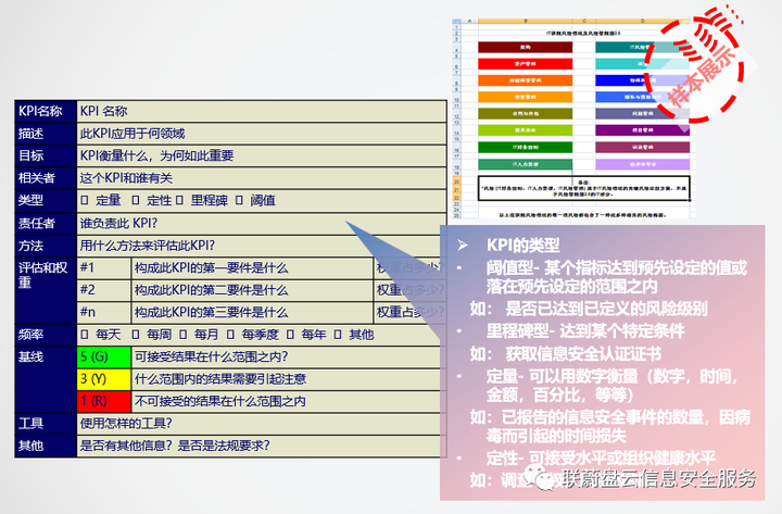 ISO27001信息安全管理体系建设介绍插图15