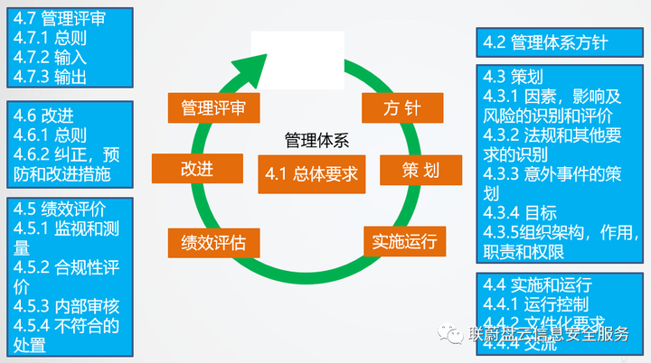 ISO27001信息安全管理体系建设介绍插图11