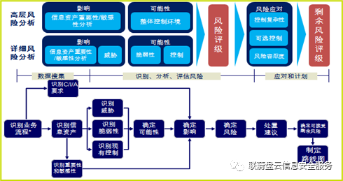 ISO27001信息安全管理体系建设介绍插图6