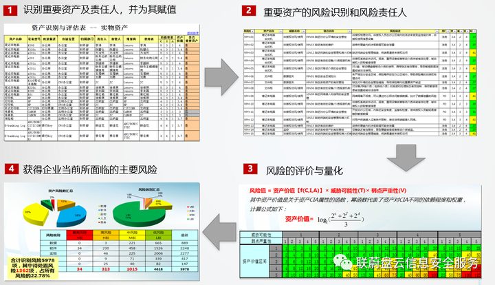 ISO27001信息安全管理体系建设介绍插图5