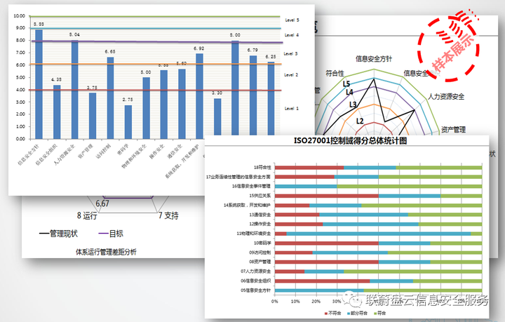 ISO27001信息安全管理体系建设介绍插图3