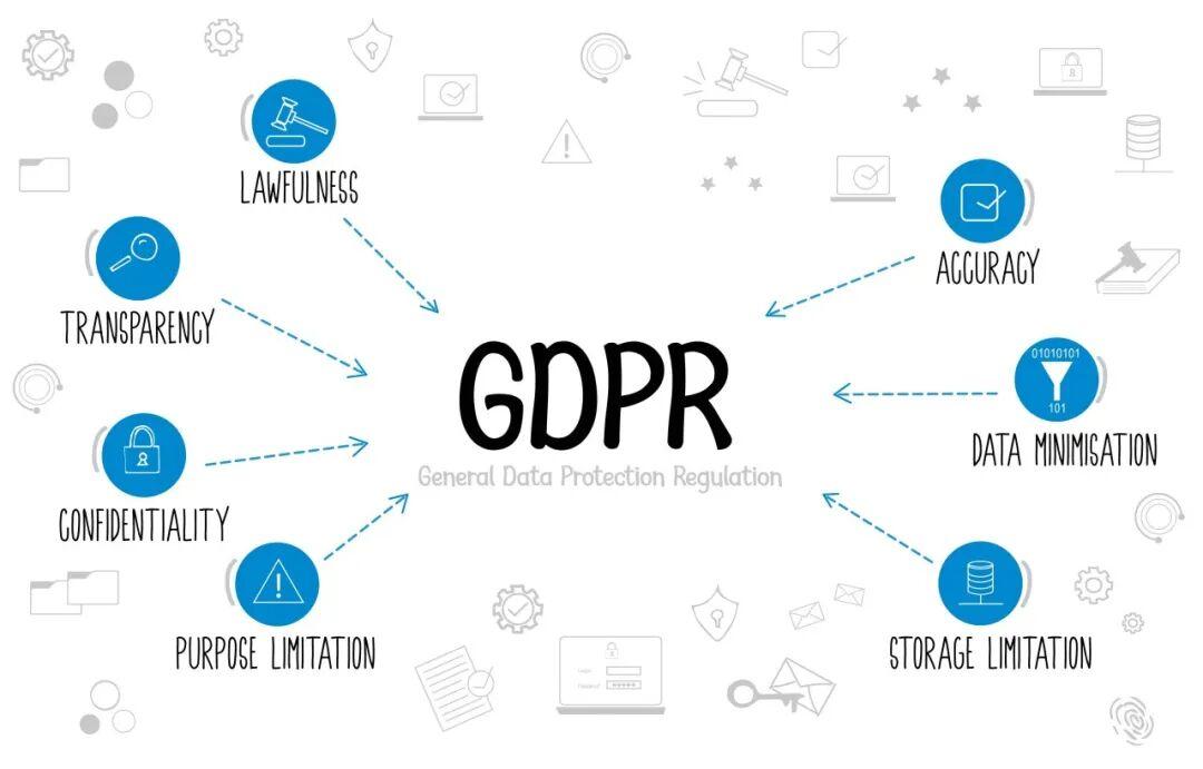 联蔚盘云-解读GDPR——数据保护新时代的开启插图1
