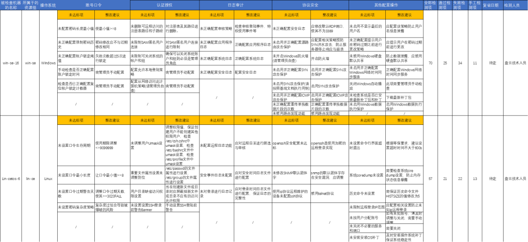 联蔚盘云-安全基线管理介绍插图8 联蔚盘云-安全基线管理介绍插图8