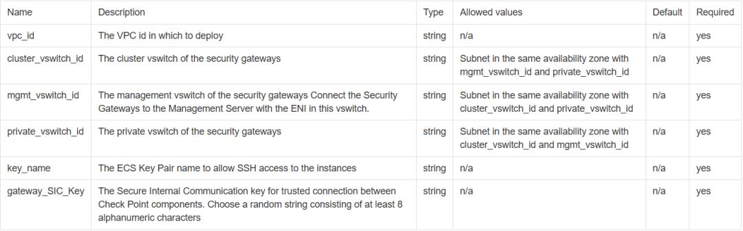 联蔚盘云 – Checkpoint Cluster集群部署 – IAC Solution插图1