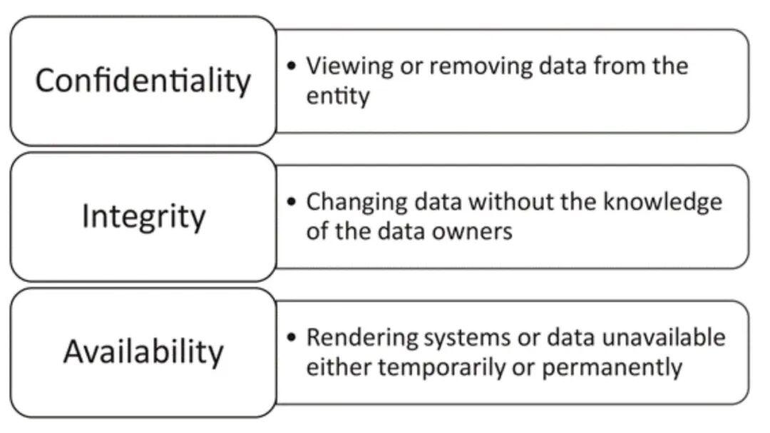 联蔚盘云-安全基线管理介绍插图 联蔚盘云-安全基线管理介绍插图
