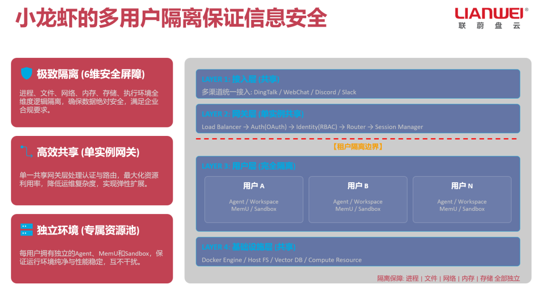 OpenClaw企业级私有化解决方案，构建安全可控的“私人数字管家”插图