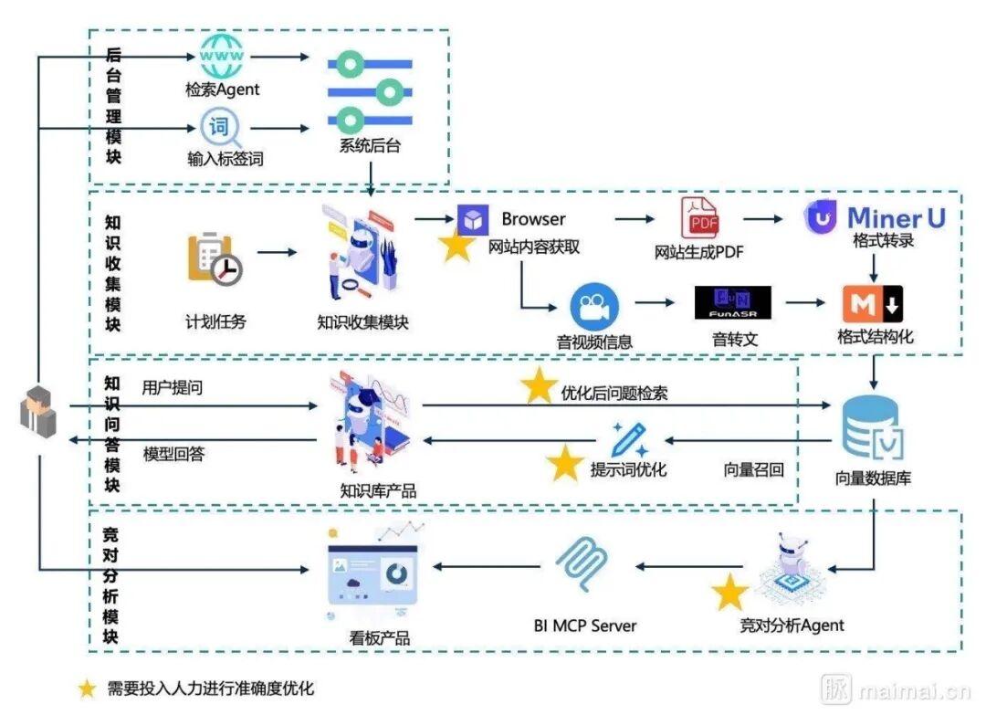 AI赋能竞对分析:告别低效人工,抢占先机插图 AI赋能竞对分析:告别低效人工,抢占先机插图